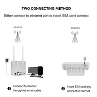 TIANJIE za granicą magazyn CPE903 4G LTE karta Sim CPE Router wi-fi odblokuj 3G mobilny Hotspot WAN/LAN Port anteny zewnętrzne Modem 3